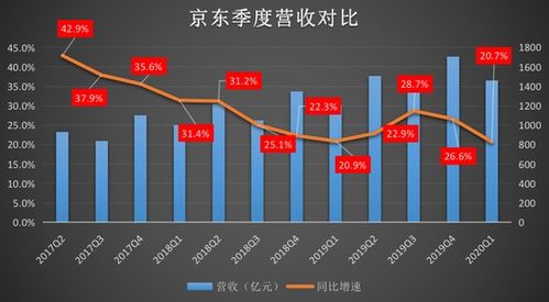京東財報解讀 低線城市用戶占比超六成，互聯網銷售模式再孵化獨角獸