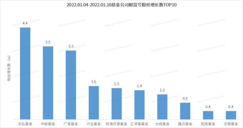金融產品網絡營銷新規出臺，家用視聽設備銷售迎來轉型機遇——基金周報