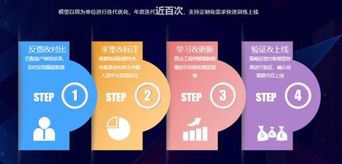 互聯網產品經理如何應對內容安全監管與互聯網銷售挑戰